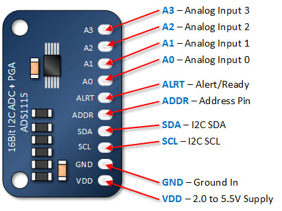 ADS1115 16-Bit ADC- 4 Channel with Programmable Gain Amplifier Rated 5.00