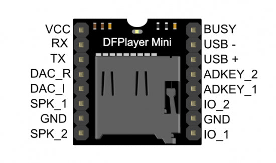 MP3-TF-16P MP3 SD Card Module with Serial Port Rated 4.8